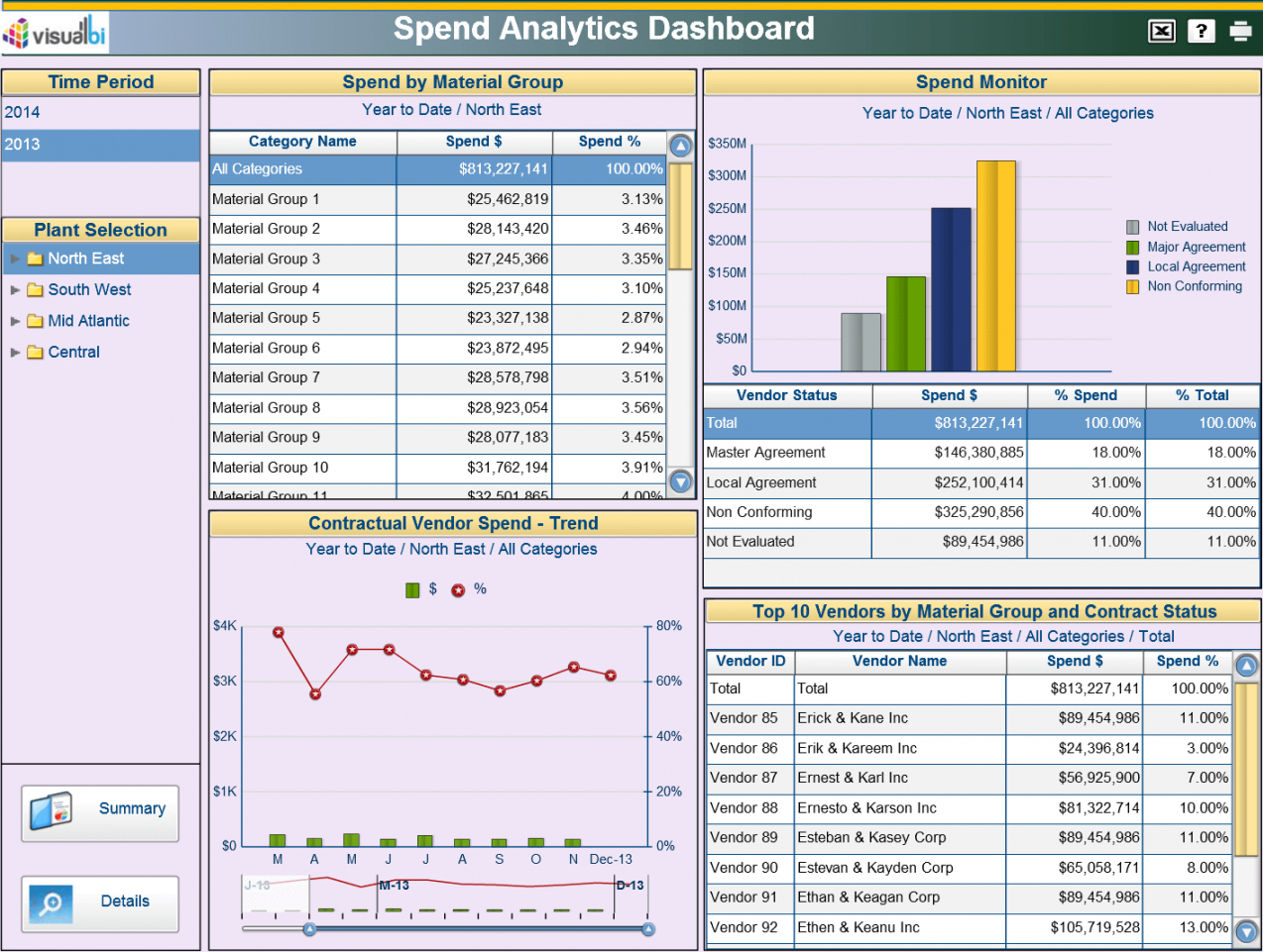 printable procurement dashboards  visual bi solutions procurement analysis template pdf