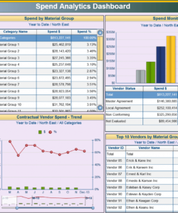 printable procurement dashboards  visual bi solutions spend analysis template example