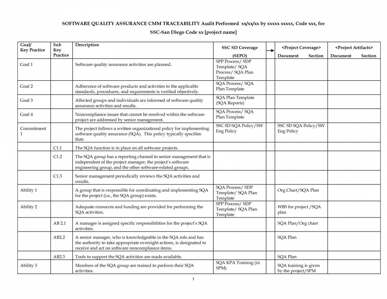 State testing assurance check off list