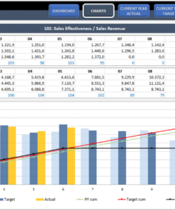 printable sales kpi dashboard excel template  sales team kpi template sales performance analysis template sample