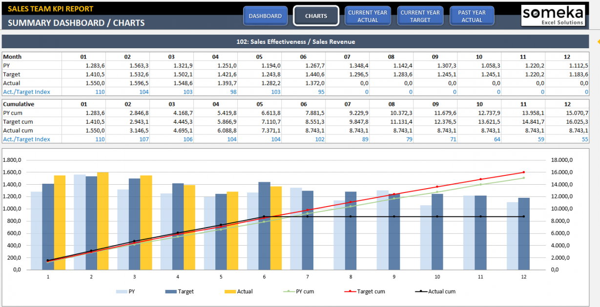 printable sales kpi dashboard excel template  sales team kpi template sales performance analysis template sample
