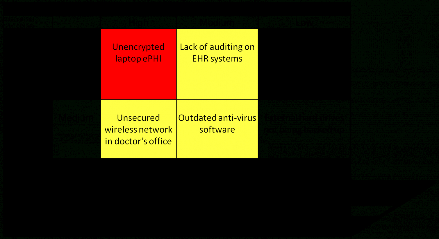 printable security risk analysis for meaningful usemipsmacra hipaa rule security risk assessment checklist template samples