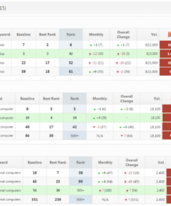 printable seo &amp;amp; marketing report pdf system templates  rank ranger seo competitive analysis template