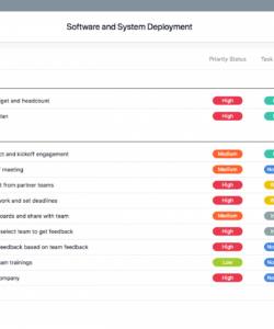 printable software and systems deployment checklist template for it teams · asana software installation checklist template excel