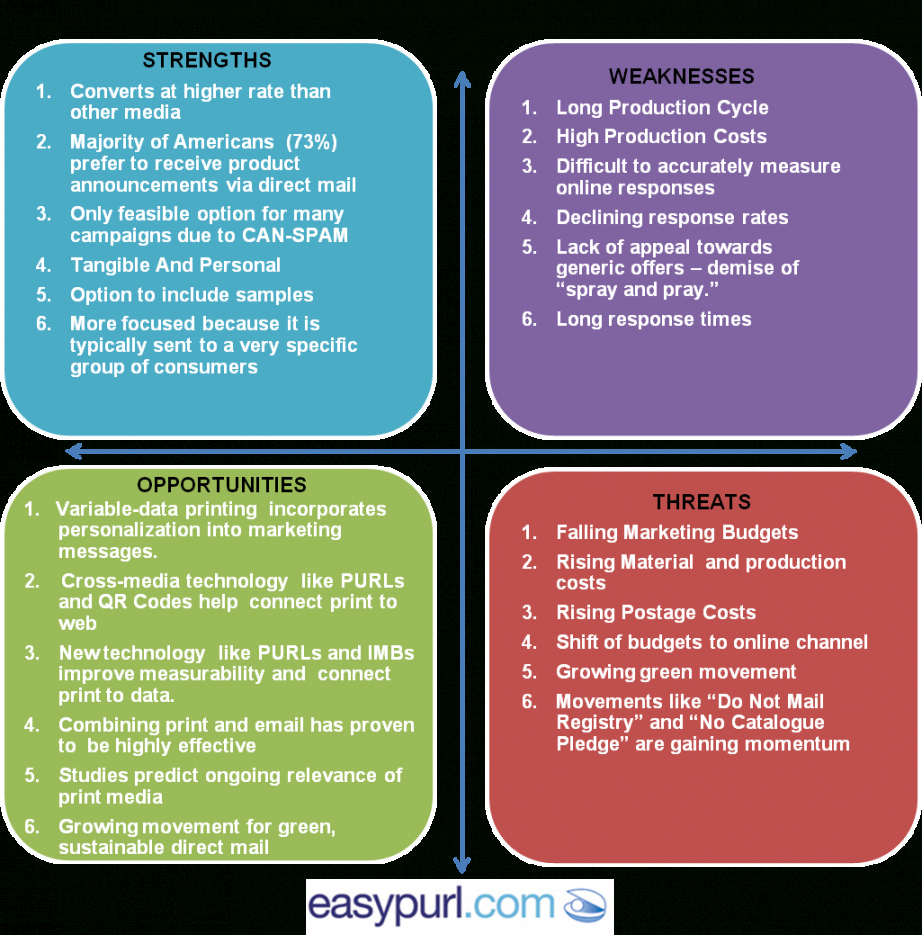 nonprofit-swot-analysis-template