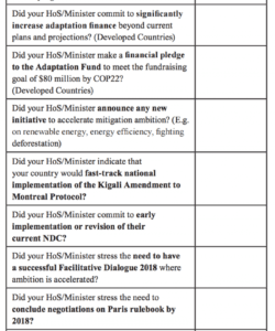 printable vip checklist can international energy efficiency template samples energy audit checklist template doc