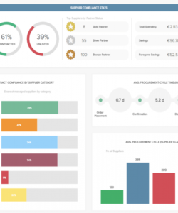 procurement dashboards  examples &amp;amp; templates for better sourcing procurement analysis template