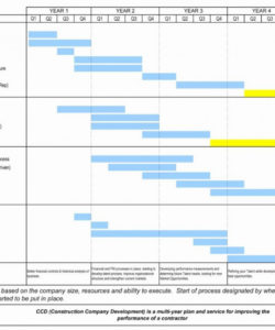 project management resource planning template excel ty  smorad capacity analysis template sample