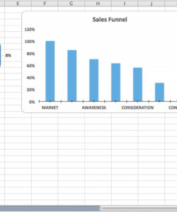 sales funnel analysis excel template  eloquens funnel analysis template sample