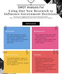 swot analysis how to structure and visualize it  piktochart nonprofit swot analysis template sample