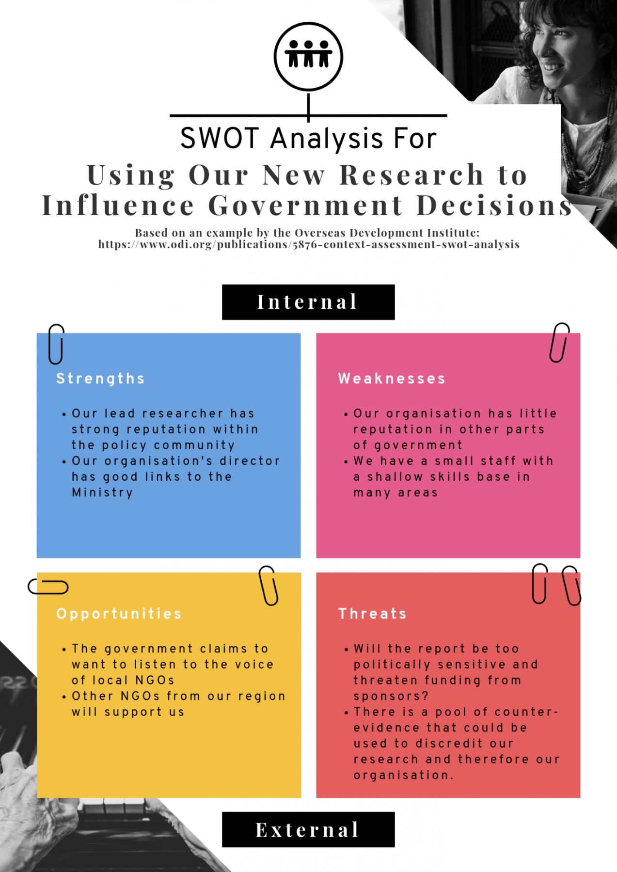 swot analysis how to structure and visualize it  piktochart nonprofit swot analysis template sample
