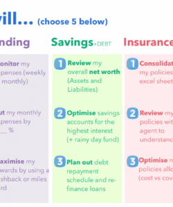 the seedly money framework 2019 free template personal finance checklist template pdf