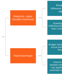 variance analysis  learn how to calculate and analyze variances manufacturing variance analysis template sample