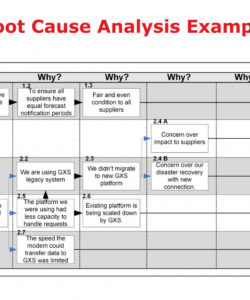 a3  root cause analysis  scrum inc a3 root cause analysis template pdf