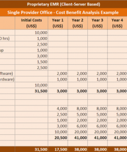 cost benefit analysis homework example  june 2019  2796 words cost price analysis template pdf