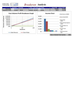 editable 41 free break even analysis templates &amp;amp; excel spreadsheets ᐅ break even analysis template excel free excel