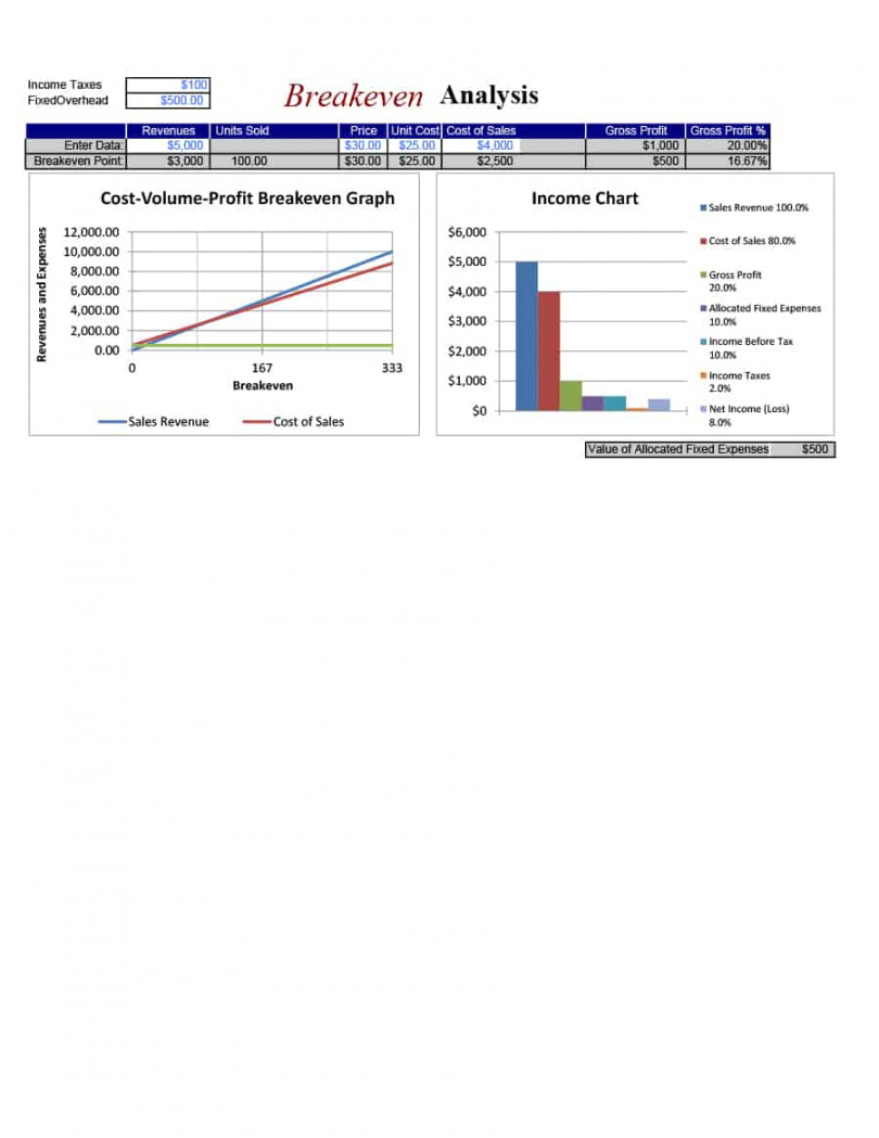 break-even-excel-template