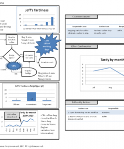 editable a3 template a tool to organize and summarize content at a high a3 root cause analysis template example