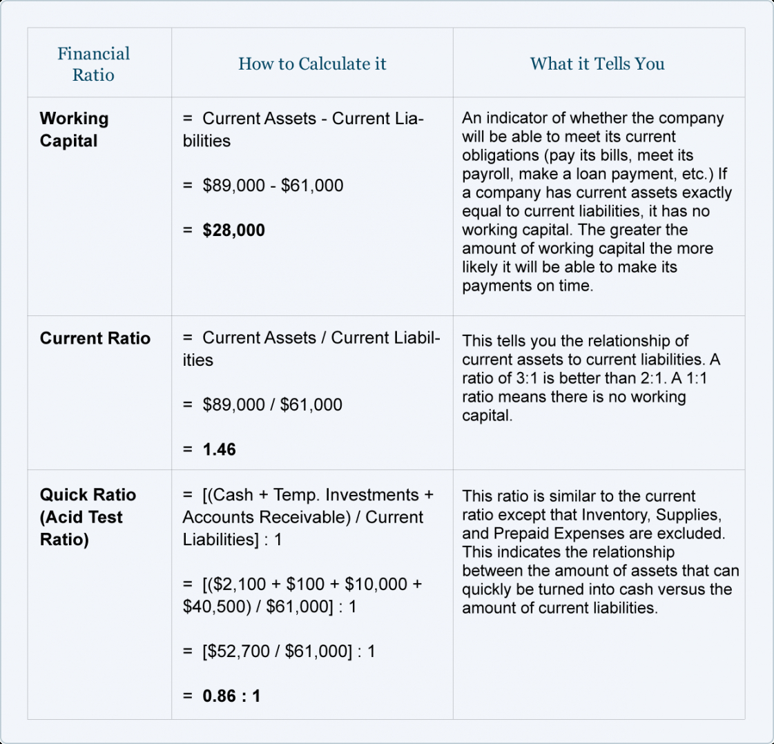 editable balance sheet ratio analysis  diclestickenco financial ratio analysis template doc