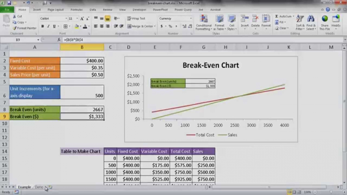 break even analysis for multiple products excel template