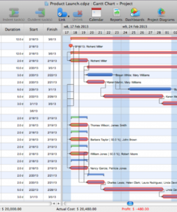 editable critical path method in conceptdraw project management software critical pathway analysis template excel