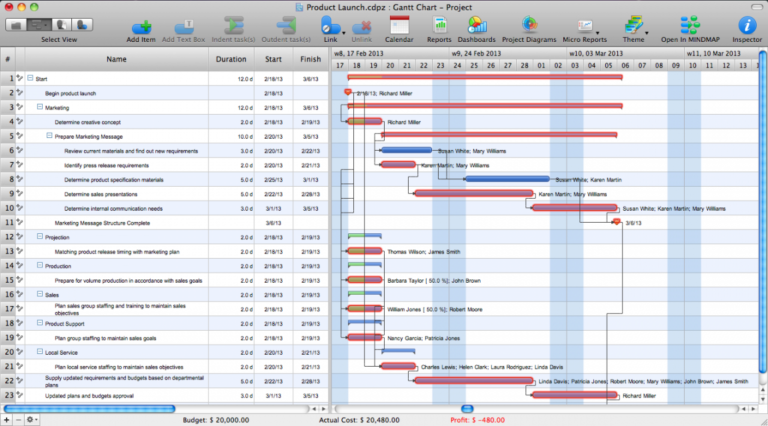 Editable Critical Path Method In Conceptdraw Project Management ...