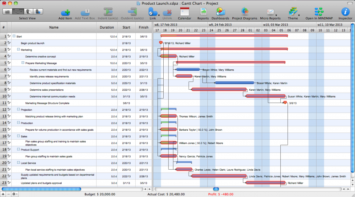 editable critical path method in conceptdraw project management software critical pathway analysis template excel