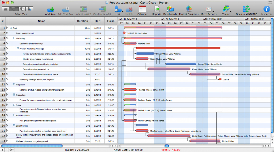 software project management template