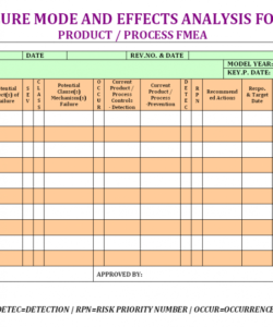 editable failure mode effects analysis form failure mode effect analysis template pdf