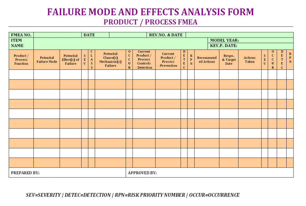 editable failure mode effects analysis form failure mode effect analysis template pdf