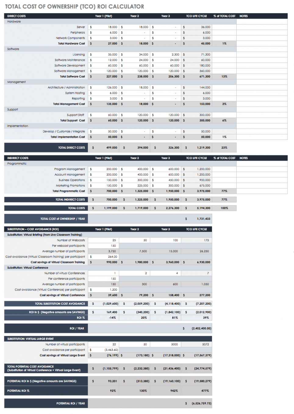 editable free roi templates and calculators smartsheet total cost of ownership analysis template pdf