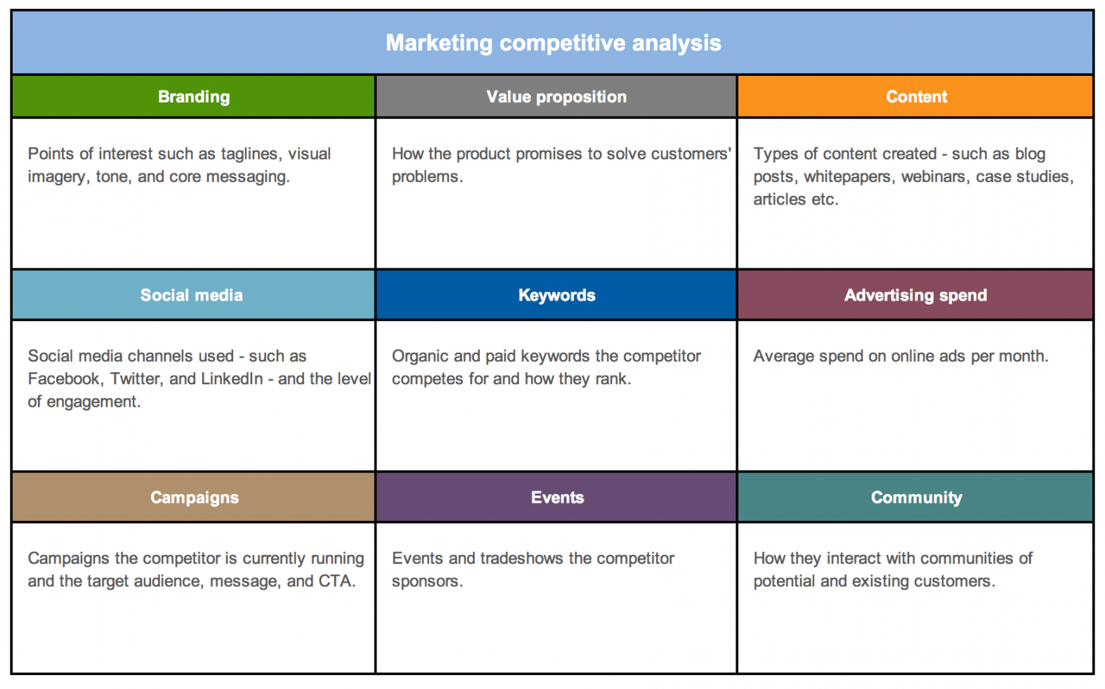 How To Do Competitor Analysis In Excel