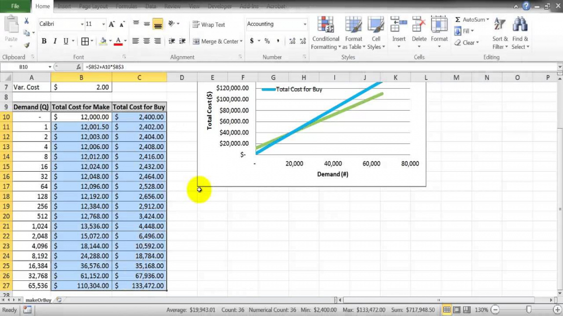 Make Vs Buy Analysis Excel Template