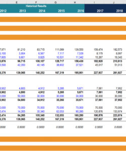 editable overview of financial modeling  what is financial modeling financial analysis report template doc