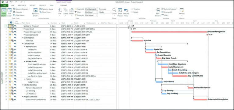 critical path project management template