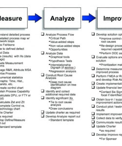 editable project management critical path template pinewood derby bracket critical pathway analysis template sample