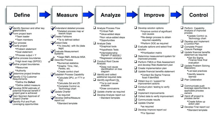 Editable Project Management Critical Path Template Pinewood Derby ...