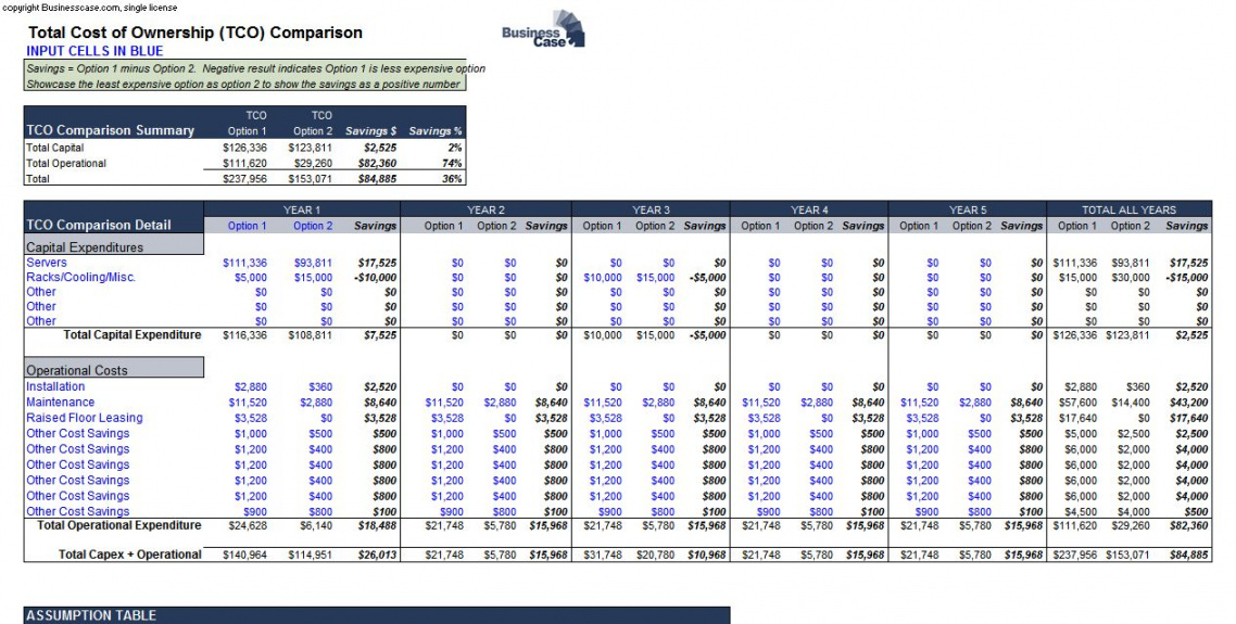 editable tco template  total cost of ownershop tco comparison spreadsheet total cost of ownership analysis template example