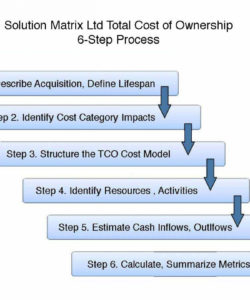 editable uncover all hidden lifecycle ownership costs find tco in 6 steps total cost of ownership analysis template pdf