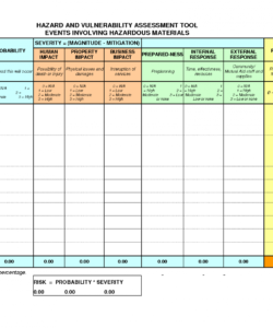 editable updated guidelines for fast systems in hazard assessment hazard vulnerability analysis template pdf