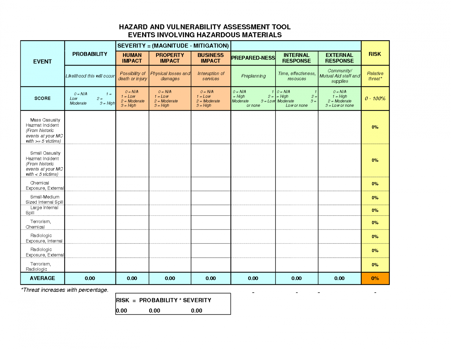 Food Hygiene Risk Assessment Template