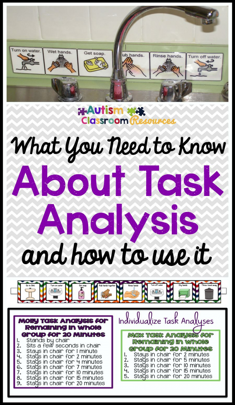 editable what you need to know about task analysis and why you should use it task analysis template for special education