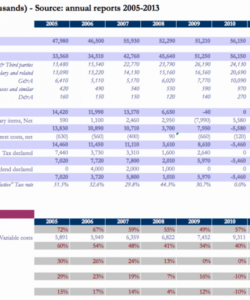 financial statement analysis spreadsheet  alltheshopsonlinecouk financial ratios analysis template example