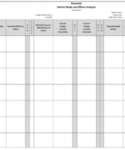 fmea  failure mode and effects analysis  qualityone failure mode effect analysis template