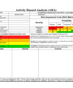 free 13 images of activity hazard template  bfegy hazard vulnerability analysis template excel