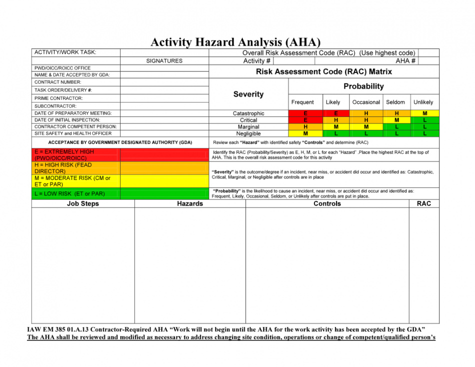 Activity Hazard Analysis Template Excel