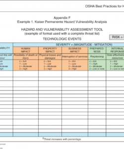 free chapter 49 emergency department disaster planning and response hazard vulnerability analysis template example