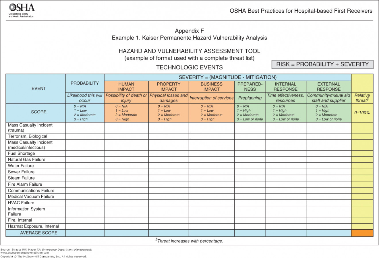 Free Chapter 49 Emergency Department Disaster Planning And Response