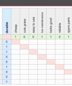 free engn2225 oc  pairwise analysis  youtube paired comparison analysis excel template sample