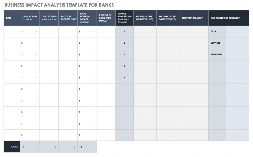 free free business impact analysis templates smartsheet business impact analysis template for banks doc